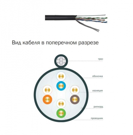 Кабель связи витая пара ШПД F/UTP 24AWG кат.5е 4х2х0.48мм solid LDPE (305м) черн. (м) ITK BC3-C5E04-339 301883