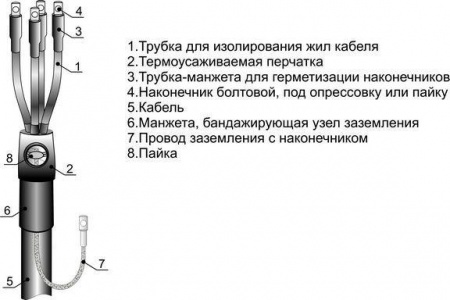 Муфта кабельная концевая 1кВ 4ПКВТпб-1(25-50мм) с наконечн. Михнево 001098 443676