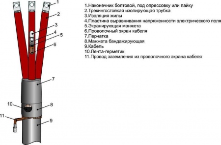 Муфта кабельная концевая внутр. установки для кабелей с бумаж. и пласт. изол. 10кВ 3ПКВтп-10 (70-120)(М) с наконечниками Михнево 002029 115012