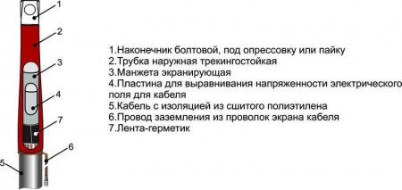 Муфта кабельная концевая внутр. установки для кабелей с пласт. изол. 10кВ 1ПКВТ-10(70-120) без наконечников Михнево 002014 270897