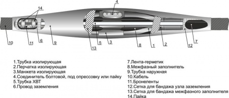 Муфта кабельная соединительная для кабелей с бумаж. и пласт. изол. 1кВ 4СТП-1 (25-50) (М) с болтовыми соединителями Михнево 005010 149522