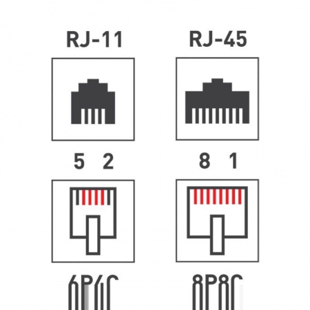 Розетка компьютерная + телеф. RJ11 + RJ45 комбинир. накладная REXANT 03-0120 434453