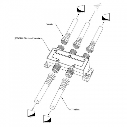 Делитель антенный F-типа на 4 TV 5-1000МГц Rexant 06-0042-C 510444