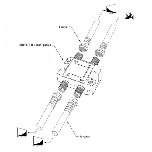 Делитель спутниковый F-типа на 3 TV 5-2500МГц Rexant 06-0051-B 510449