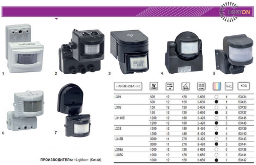 Детектор движ. уличный 1000Вт угол обзора 120град. TECHNOLIGHT LX03A бел. 63438