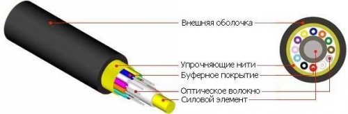 Кабель FO-FD-IN/OUT-504-8-LSZH-BK волоконно-оптический 50/125(OM4) многомод. 8 волокон полуплотное буф. покрытие (semi-tight buffer) внутр./внешн. LSZH IEC 60332-3 черн. Hyperline 54077 442308