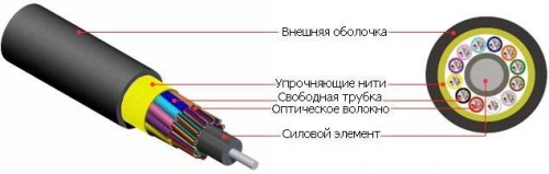 Кабель FO-MB-IN/OUT-504-16-LSZH-BK волоконно-оптический 50/125 (OM4) многомод. 16 волокон безгелевые микротрубки 0.9мм (micro bundle) внутр./внешн. LSZH IEC 60332-3 черн. Hyperline 54029 442344