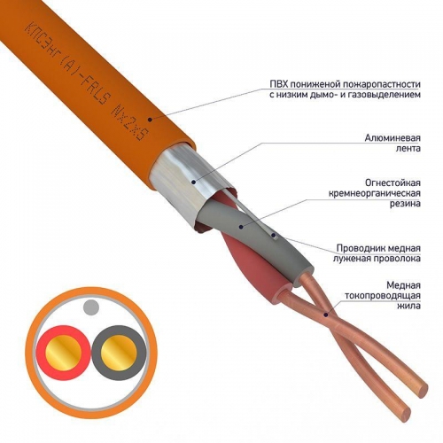 Кабель КПСЭнг(А)-FRLS 1х2х1.5 (м) Rexant 01-4905-1 478308