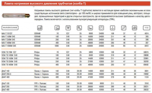 Лампа газоразрядная натриевая SON-T B 150Вт трубчатая 2050К E40 PHILIPS 871150020293230 33961