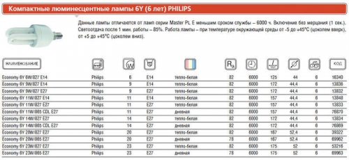 Лампа люминесцентная компакт. Economy 14W/827 14Вт E27 3U 2700К 6y PHILIPS 871150046926710 13834