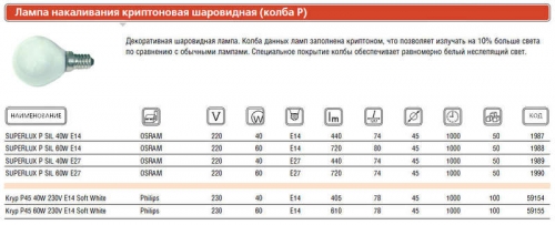 Лампа накаливания Kryp P45 WH 1CT 40Вт E14 230В PHILIPS 921422044219 / 871150002163250 59154