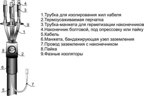 Муфта кабельная концевая 1кВ ПКНТпб 4х(70-120мм) (М) с наконечниками Михнево 001123 375401