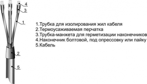 Муфта кабельная концевая внутр. установки для кабелей с пласт. изол. 1кВ 4ПКВТп-1(70-120мм)(М) с наконечниками Михнево 001051 255607