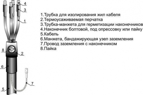 Муфта кабельная концевая внутр. установки для кабелей с пласт. изол. 1кВ 4ПКВТпБ-1(150-240мм)(М) с наконечниками Михнево 001100 405492