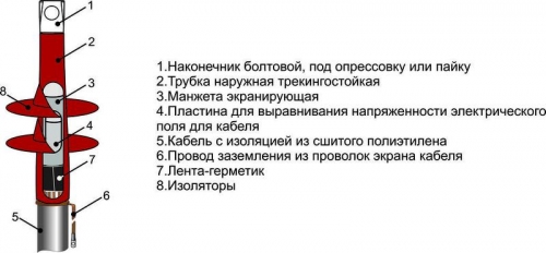 Муфта кабельная концевая наруж. установки для кабелей с пласт. изол. 10кВ 1ПКНт-10(150-240мм)(М) с наконечниками Михнево 002024 245091