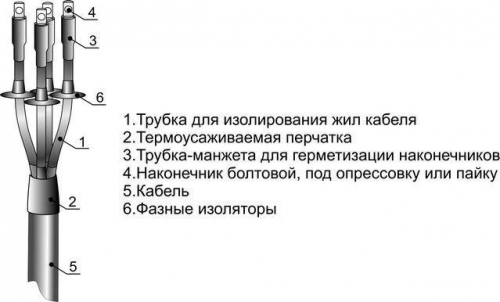 Муфта кабельная концевая наруж. установки для кабелей с пласт. изол. 1кВ 3ПКНТп-1(10-25мм)(М) с наконечниками Михнево 001069 292066