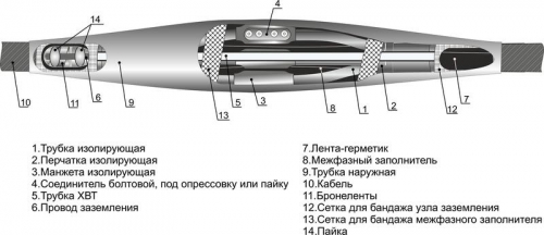 Муфта кабельная соединительная для кабелей с бумаж. и пласт. изол. 1кВ 4СТП-1 (150-240) без соединителей Михнево 005006 31982