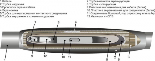 Муфта кабельная соединительная для кабелей с пласт. изол. 10кВ 1ПСТ-10 (50) без соединителей Михнево 006007 155179