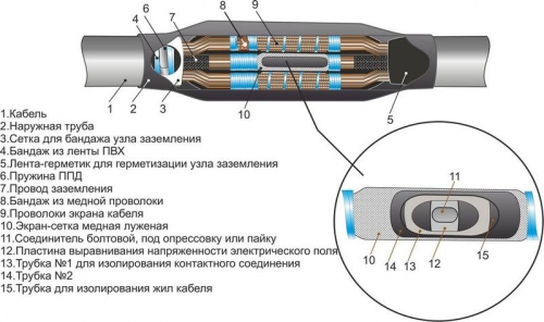 Муфта кабельная соединительная для кабелей с пласт. изол. 10кВ 3ПСТб-10(70-120)(М) с соединителями Михнево 008005 271140