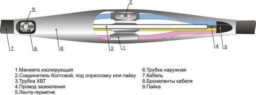 Муфта кабельная соединительная для кабелей с пласт. изол. 1кВ 4ПСТБ-1 (70-120) без соединителей Михнево 005043 159339